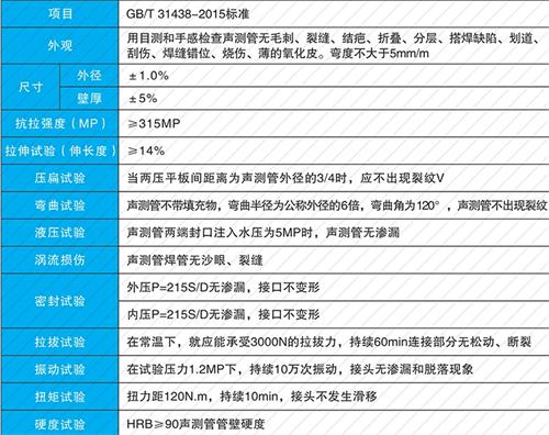 天坛街道钳压式声测管现货性能特点